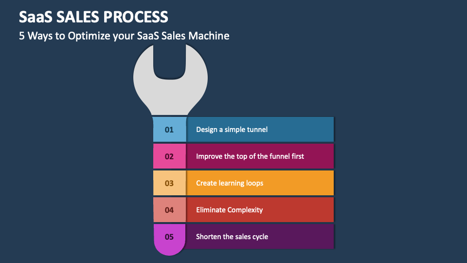Saas Sales Process Powerpoint And Google Slides Template Ppt Slides Saas Sales Process Powerpoint And Google Slides Template Ppt Slides