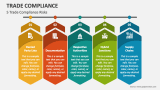 5 Trade Compliance Risks - Slide 4