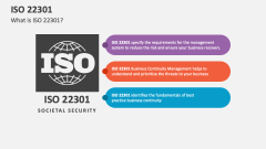 What is ISO 22301 - Slide 1