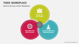How to Survive a Toxic Workplace - Slide 6