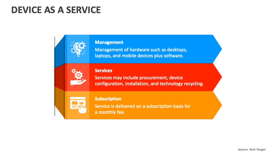 Device as a Service PowerPoint and Google Slides Template PPT Slides
