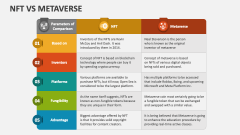 NFT Vs Metaverse - Slide 1