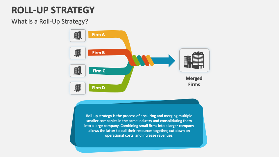 RollUp Strategy PowerPoint and Google Slides Template PPT Slides