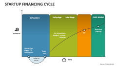 Startup Financing Cycle - Slide 1