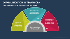 Communication is the Foundation for Teamwork - Slide 1