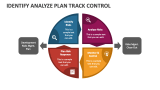 Identify Analyze Plan Track Control - Slide 3