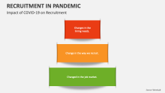 Impact of COVID-19 on Recruitment - Slide 1