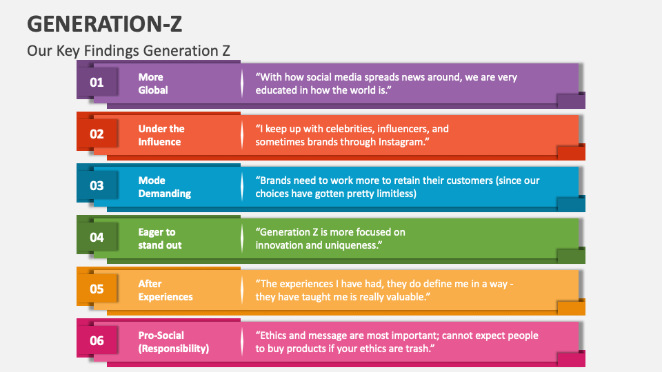 presentation on gen z