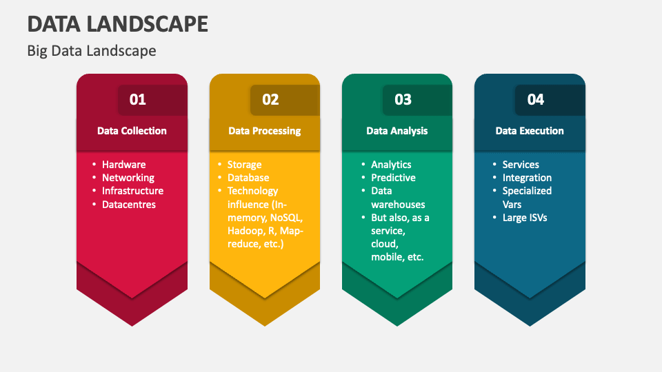 Data Landscape PowerPoint Presentation Slides - PPT Template