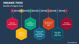 Benefits of Organic Food - Slide 1