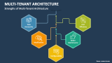 Strengths of Multi-Tenant Architecture - Slide 1