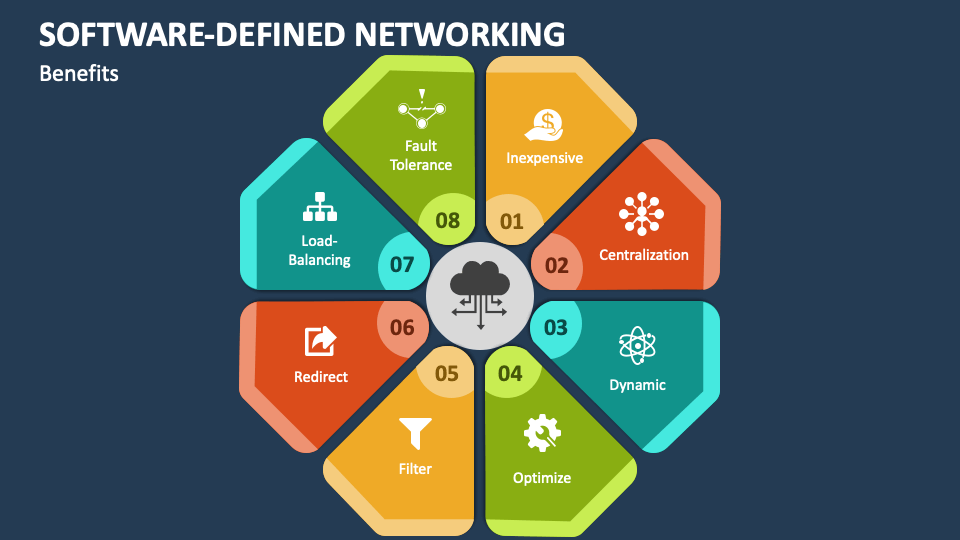 case study software defined networking