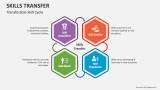 Transferable Skill Cycle - Slide 2