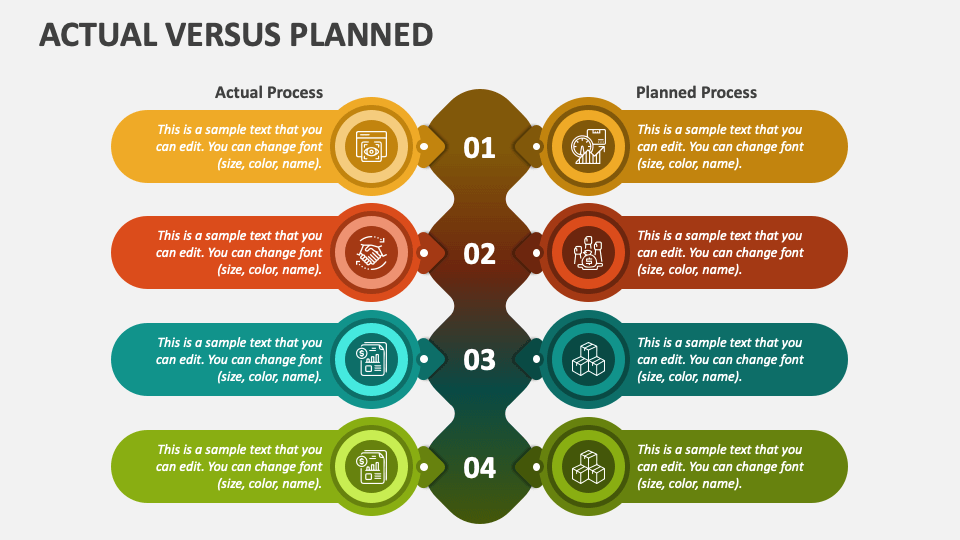 Actual Versus Planned PowerPoint and Google Slides Template - PPT Slides
