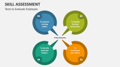 Tests to Evaluate Employee - Skill Assessment - Slide 1