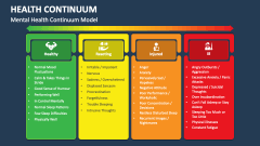 Mental Health Continuum Model - Slide 1
