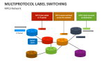 Multi-Protocol Label Switching (MPLS) Network - Slide 3