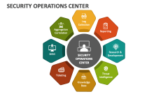 Security Operations Center - Slide 1