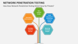 How Does Network Penetration Testing Detect Security Threats? - Slide 2
