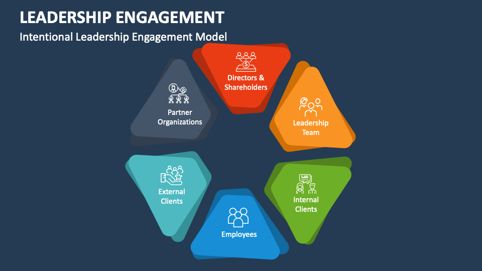 Leadership Engagement PowerPoint Presentation Slides - PPT Template