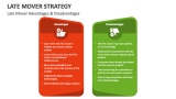 Advantages & Disadvantages of Late Mover Strategy - Slide 1
