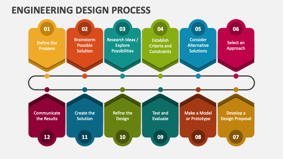 design engineering presentation