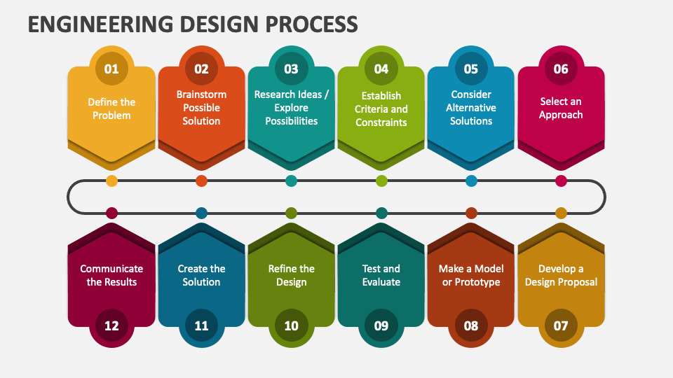 engineering design process presentation