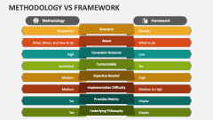 Methodology Vs Framework - Slide 1
