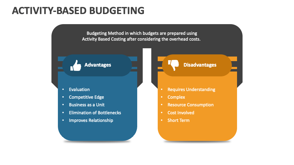 ActivityBased Budgeting PowerPoint and Google Slides Template PPT Slides