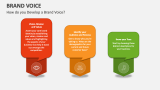 How do you Develop a Brand Voice? - Slide 6