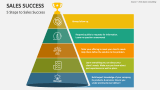5 Steps to Sales Success - Slide 2