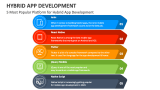 5 Most Popular Platform for Hybrid App Development - Slide 6