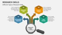 Different Types of Research Skills - Slide 1