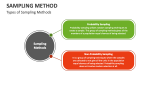 Sampling Method PowerPoint and Google Slides Template - PPT Slides