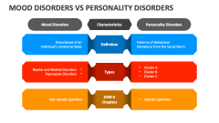Mood Disorders Vs Personality Disorders - Slide 1