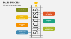 7 Steps to Setup for Sales Success - Slide 1