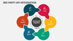 3rd Party API Integration - Slide 1