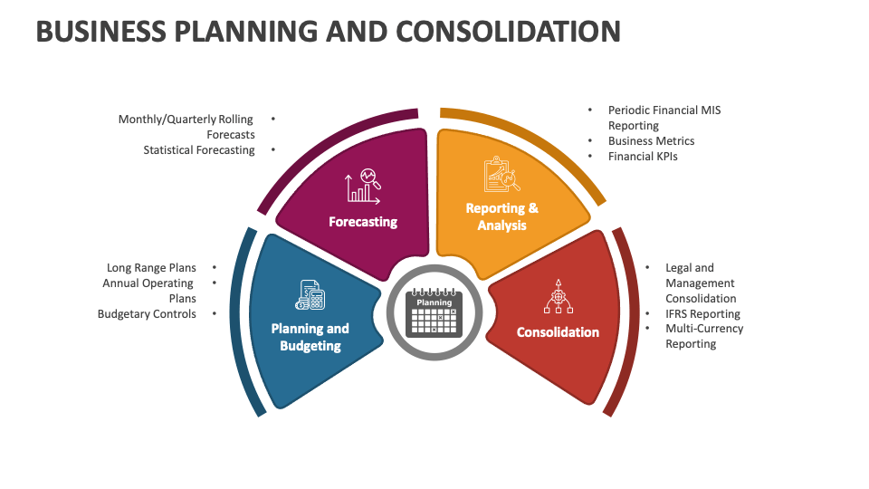 Business Planning and Consolidation PowerPoint and Google Slides