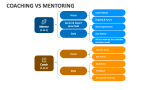 Coaching Vs Mentoring - Slide 3