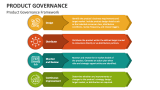 Product Governance Framework - Slide 2