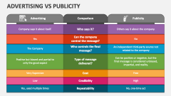 Advertising Vs Publicity - Slide 1