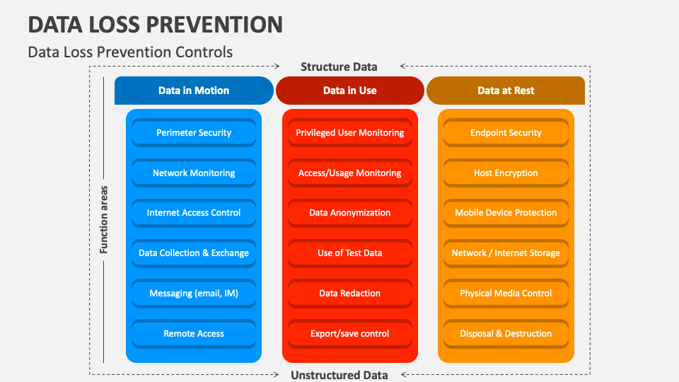 data loss prevention presentation ppt