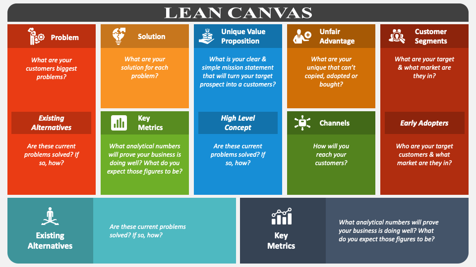 Lean Canvas PowerPoint and Google Slides Template - PPT Slides