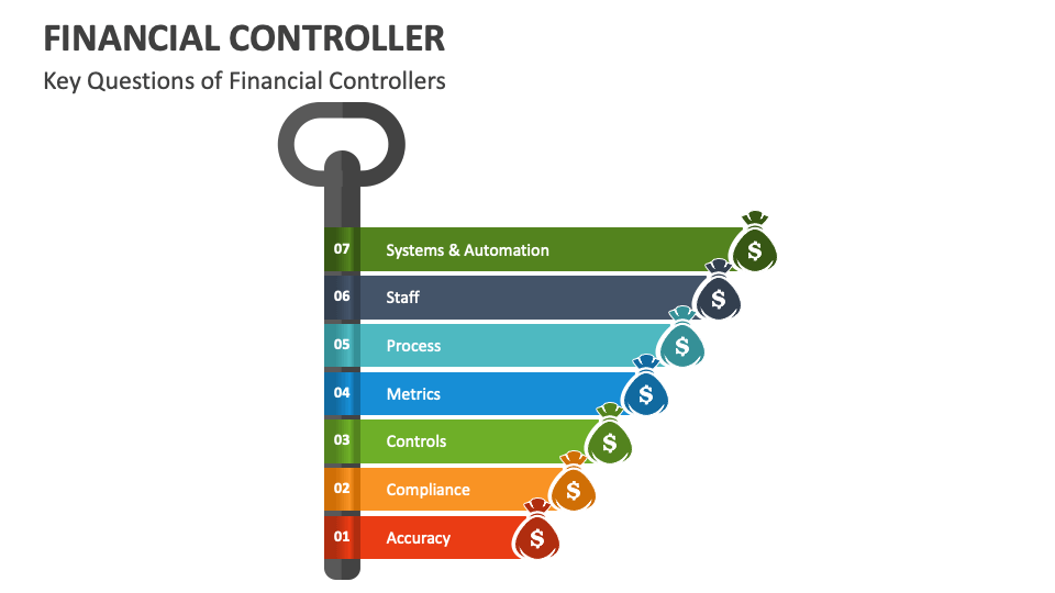 Financial Controller PowerPoint and Google Slides Template PPT Slides