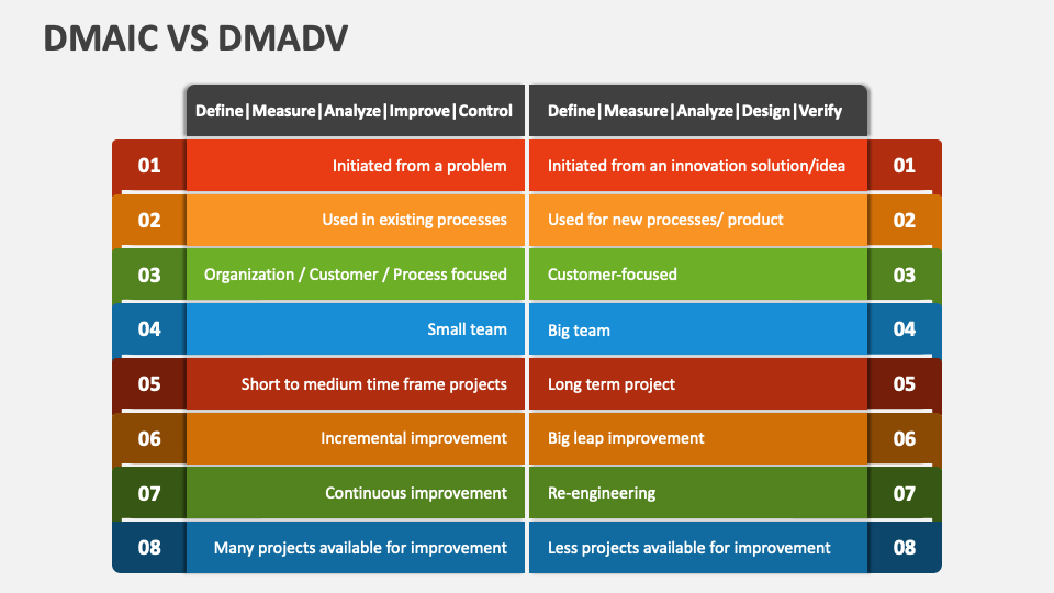 Lean Six Sigma DMAIC Project Template (61 slide PowerPoint 46% OFF Lean Six Sigma DMAIC Project Template (61 slide PowerPoint 46% OFF