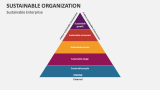 Sustainable Organization Slide 5