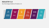 Top Technology Enablers of Industry 5.0 - Slide 5