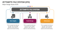 Major Design Goals of Zettabyte File System (ZFS) - Slide 1