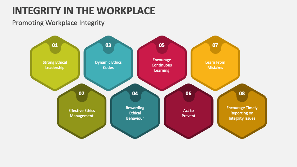 powerpoint presentations on integrity