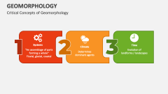 Critical Concepts of Geomorphology - Slide 1